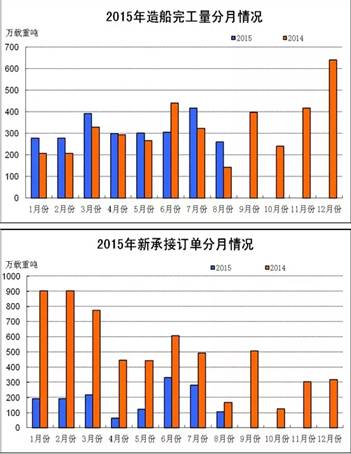 http://www.csic.com.cn/images/content/2015/20150915162545189448.png