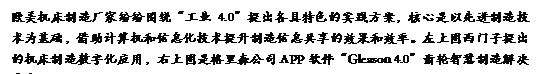 文本框: 歐美機床制造廠家紛紛圍繞“工業(yè)4.0”提出各具特色的實踐方案，核心是以先進制造技術(shù)為基礎(chǔ)，借助計算機和信息化技術(shù)提升制造信息共享的效果和效率。左上圖西門子提出的機床制造數(shù)字化應用，右上圖是格里森公司APP軟件“Gleason 4.0”齒輪智慧制造解決方案。