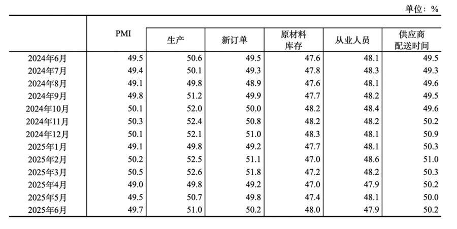 中國PMI指數.jpg