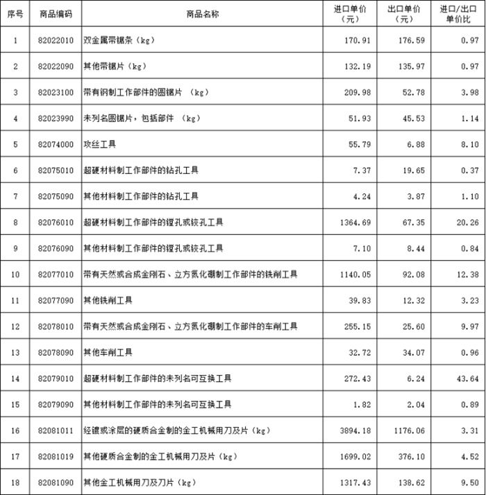 表3-單價image033.jpg