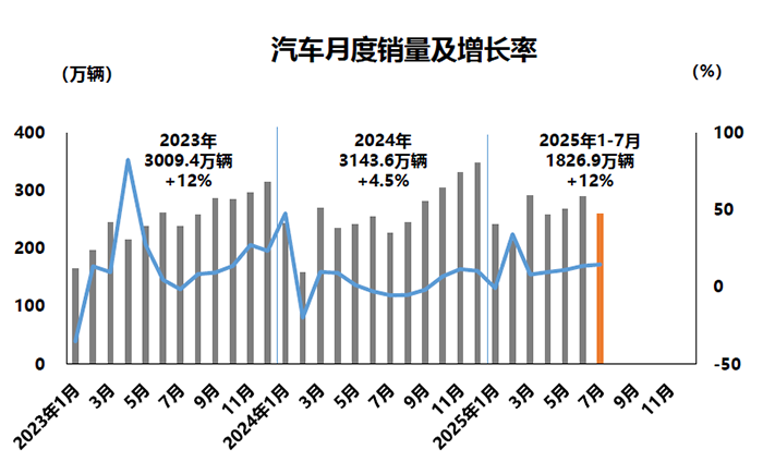 1-月銷.png