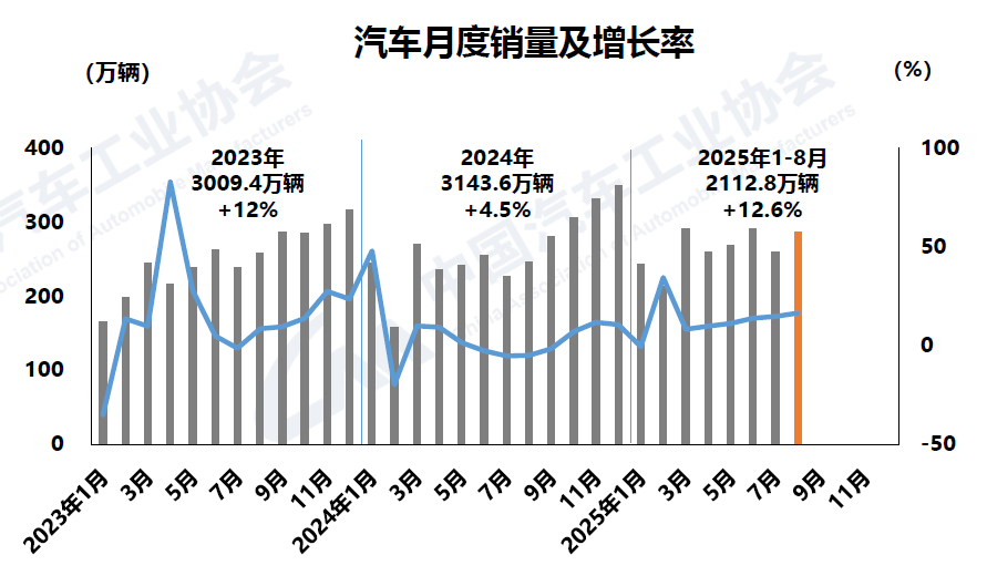 1-月銷.png